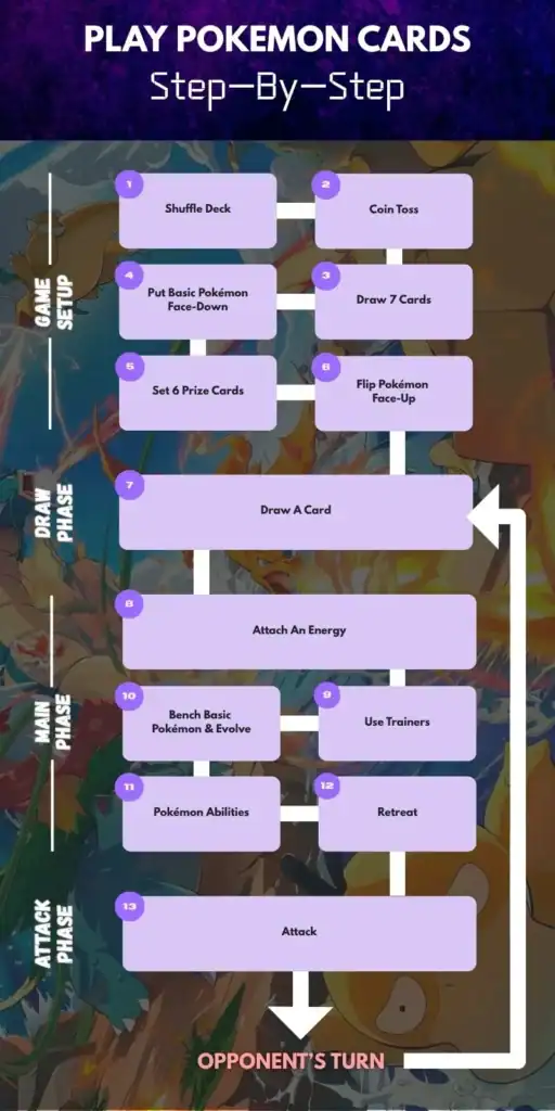 play-pokemon-cards-step-by-step how to play pokemon cards step by step infographic