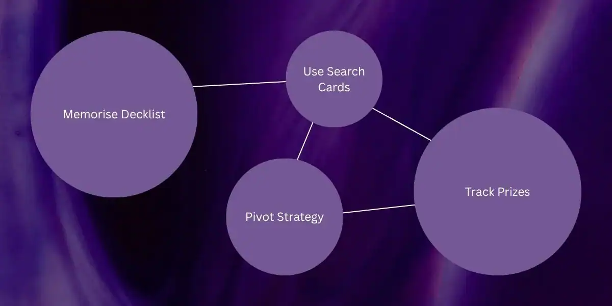 pokemon-prize-mapping how to do prize mapping in pokemon cards